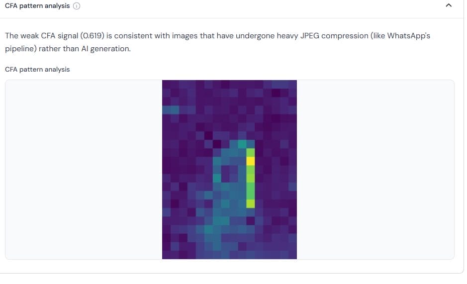Winston AI CFA pattern analysis heatmap